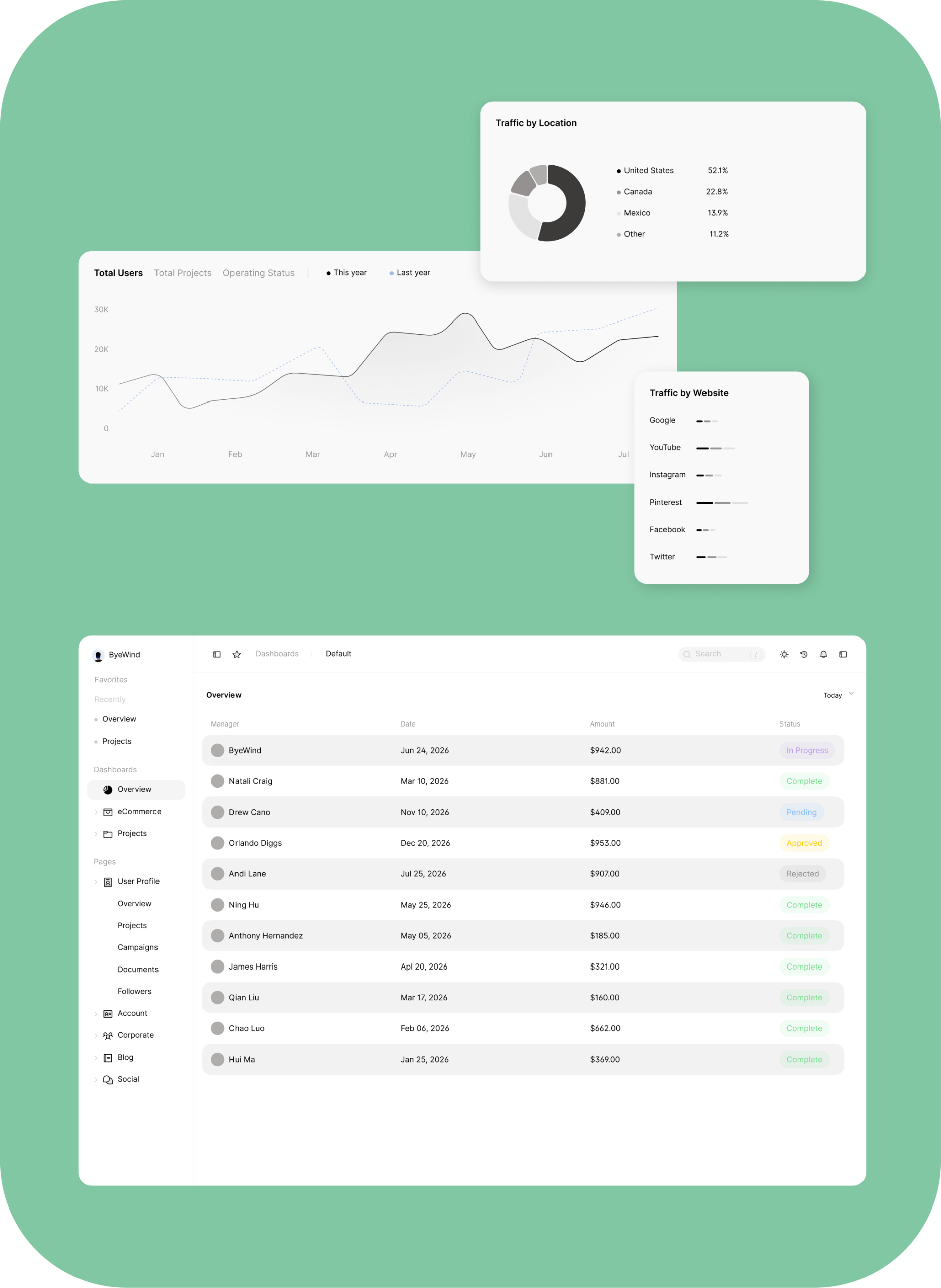 📊 Informed decisions