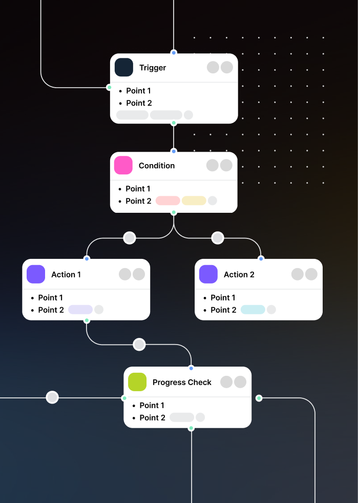 🧭 Clear direction