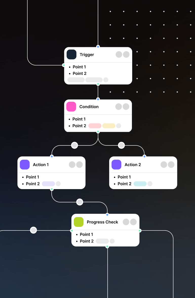 🧭 Clear direction