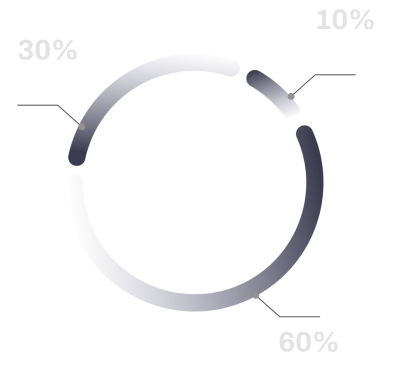 Specialization-image